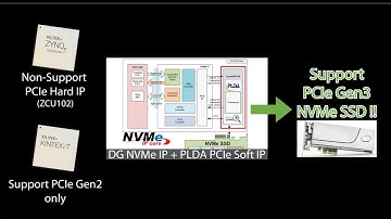 FPGA + NVMe IP core with PLDA PCIe Gen3 Soft IP Demo on Xilinx FPGA