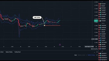 Добавление Стоп-Лосса и Тейк-Профита на Основе ATR (Волатильности Рынка). Курс по Pine Script: ч.9.