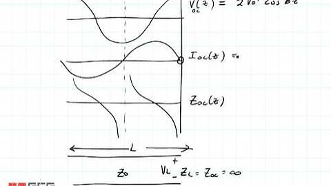 ECE3300 Lecture 8-5 LC open circuit