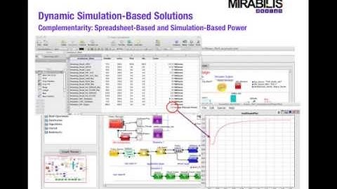 Power Complementarity in Electronic System Design