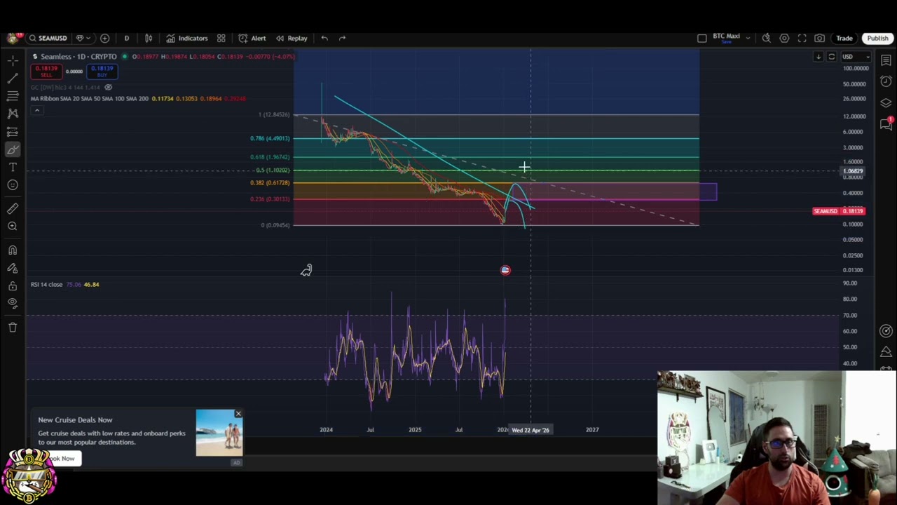 Seamless SEAM Crypto: Resistance Ahead, Beware Overbought RSI 
