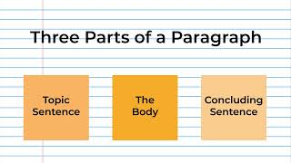 Supporting Paragraph Structure