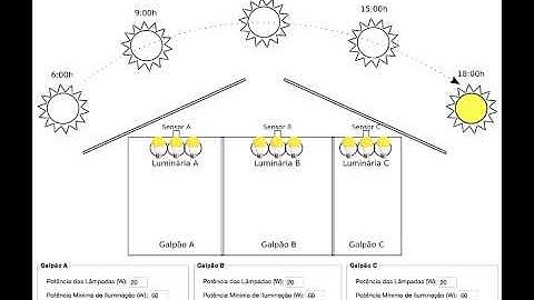 Sistema Inteligente de Controle de Iluminação com Algoritmo Genético