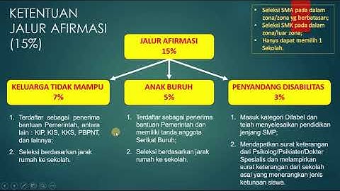 JALUR AFIRMASI PPDB JATIM 2022 | SMAN 1 MANYAR