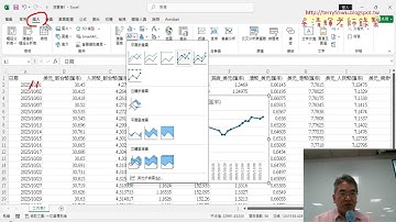 02 用AI提示詞產生修正日期VBA程式