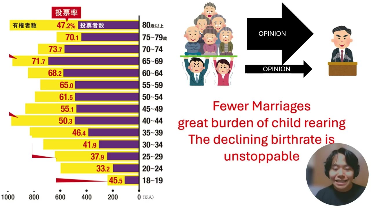 FLOW Final Presentation: Aging Society