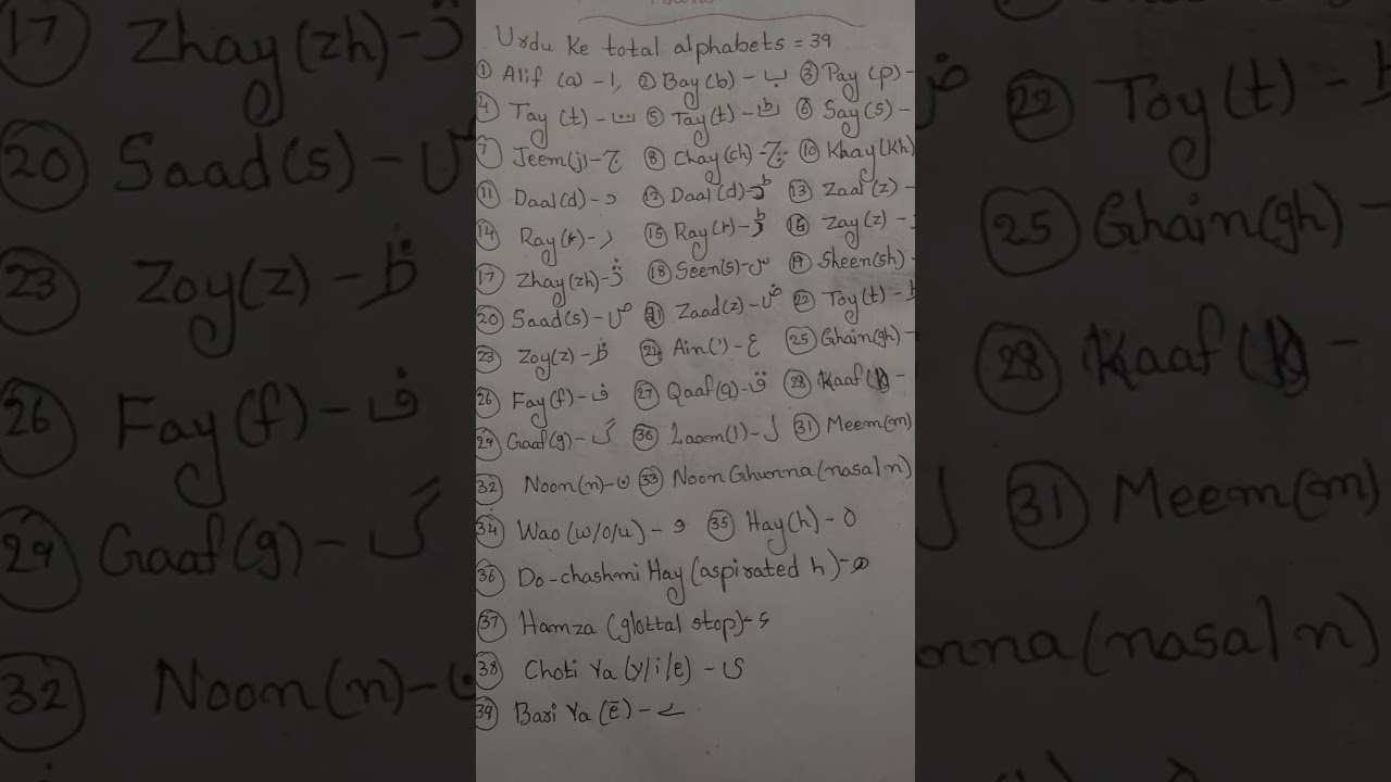 Urdu Alphabets _English Translation