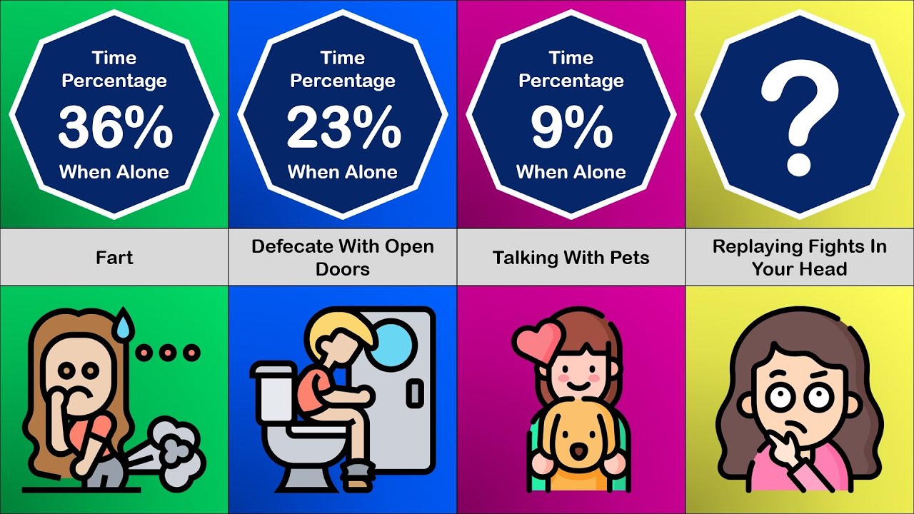 Comparison: What Do People Do When Alone?