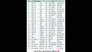 ⚡ Excel Shortcut Keys | Work Faster Like a Pro 🚀 #shorts