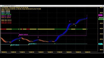 PERFECT DAY TRADING TECHNIQUES SUPER ROBOT CHART CODE : 6*26 BEST AMIBROKER FORMULA AFL