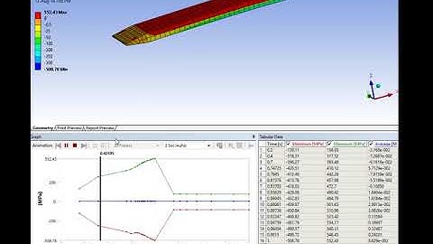 Beam bending and spring back[Evaluating residual stress]