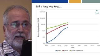 Replacing Cubic Miles of Oil - Ripudaman Malhotra, Ph.D. @ TEAC8