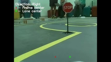 Lane detection with camera using OpenCV