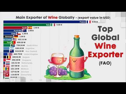 Top EXPORTER OF