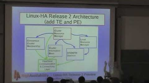 FOSDEM 2005  LinuxHA