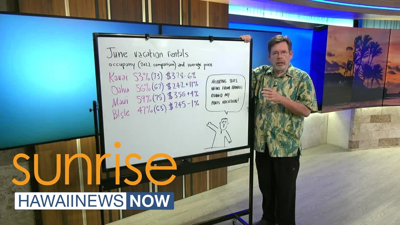 Business Report: Vacation rentals see slight dip in demand, hike in supply