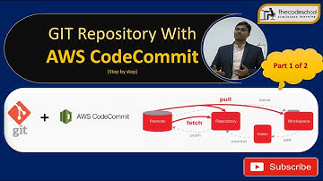 AWS CodeCommit Overview | Demo | Repository | Commit changes | Push/Merge Pull Request | Part 1 of 2