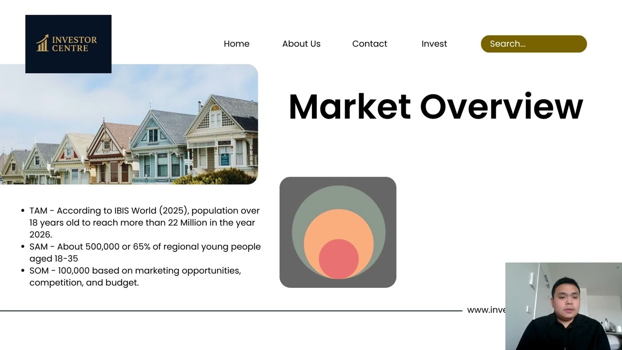 Investor Centre Business Pitch Entrepreneurship