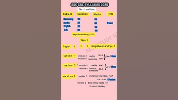 SSC CGL Syllabus ~2025 || Ssc CGL New Pattern ~2025 syllabus #ssccglexam #sscexam2025