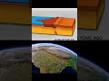 The Secret History of the Himalayas #shorts #ytshorts #space