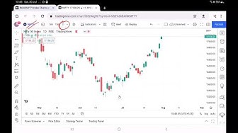 MULTI TIME FRAME ANALYSIS