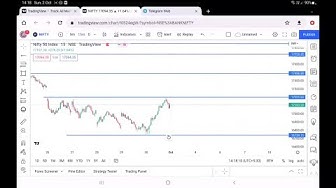 SUPPLY & DEMAND ZONE