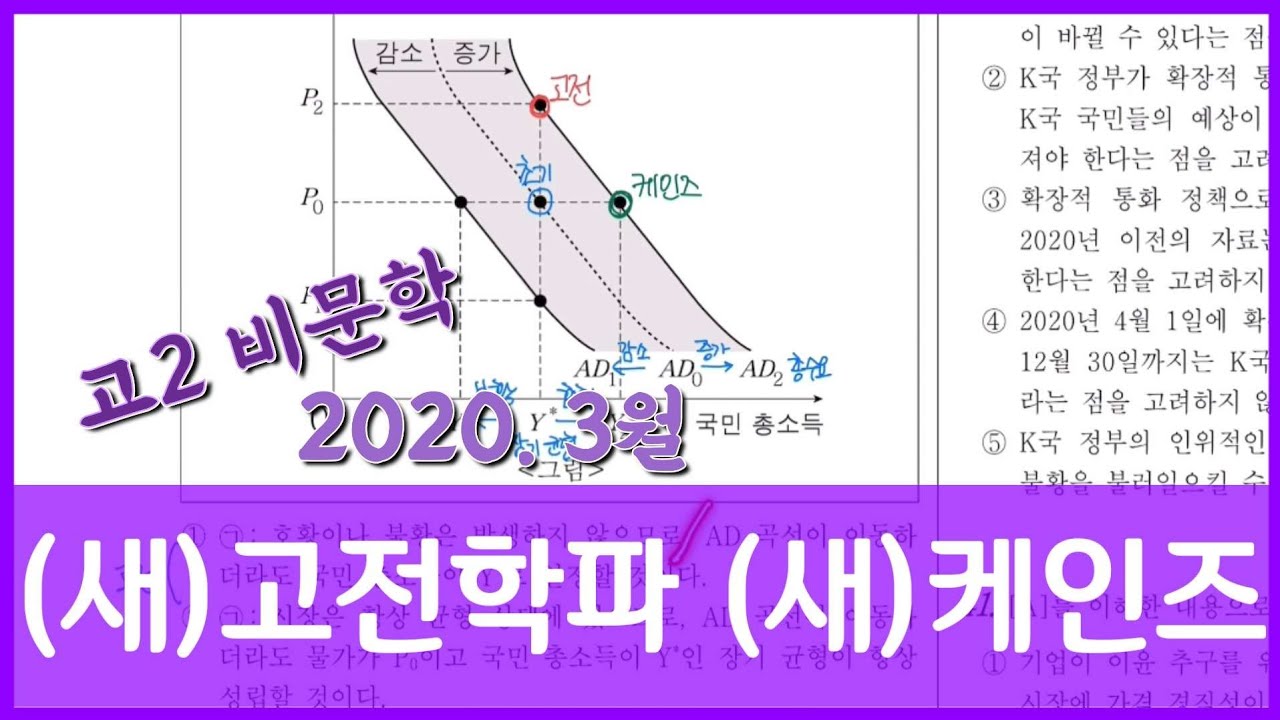 2020년 3월 고2 국어 고전학파 케인즈학파