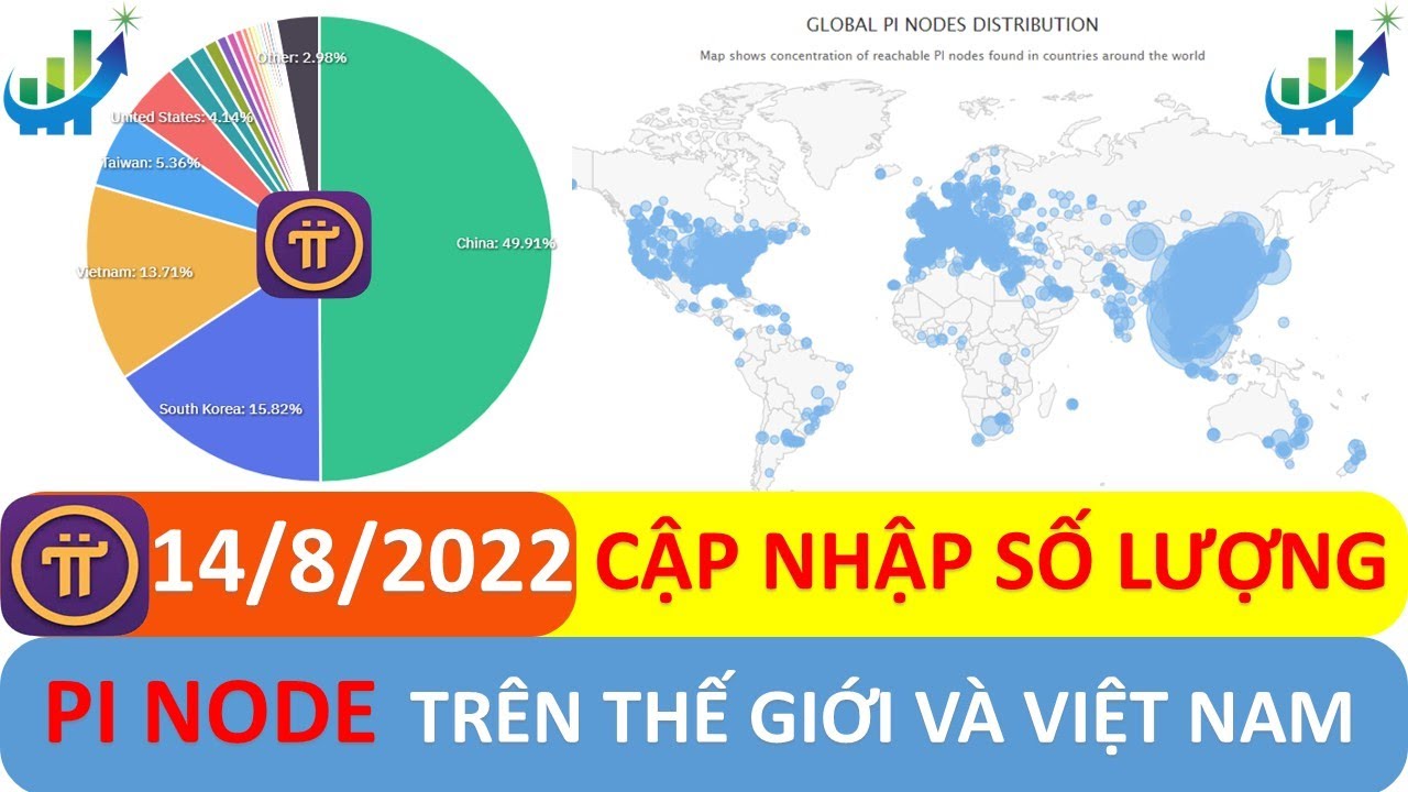 [Cập nhập] Pi Node trên toàn thế giới và tại Việt Nam 14/8/2022 #investtv #pinode #pinetwork #picoin
