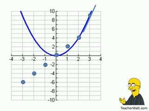 Derivative Graph Youtube