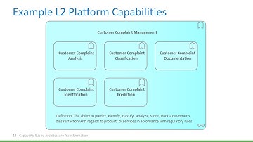 Capability-Based Business Architecture Transformation