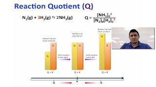 Chemical Equilibrium | Reaction Quotient & Application of a Large K.