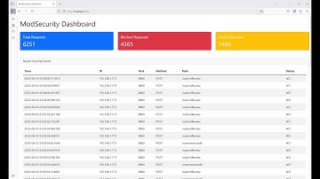 Real-Time ModSecurity WAF Dashboard + Burp Suite Attack Demo!