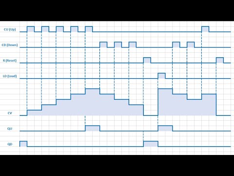 How to create a PLC Timer or Counter Pulse Diagram in Excel - YouTube