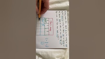 How to use the Bar Model to solve word problems part II