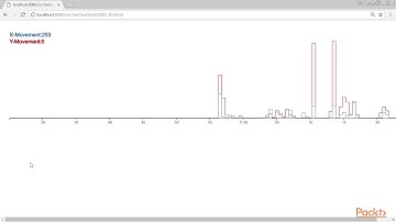 Applied Data Visualization with D3: Simple Streaming Line|packtpub.com