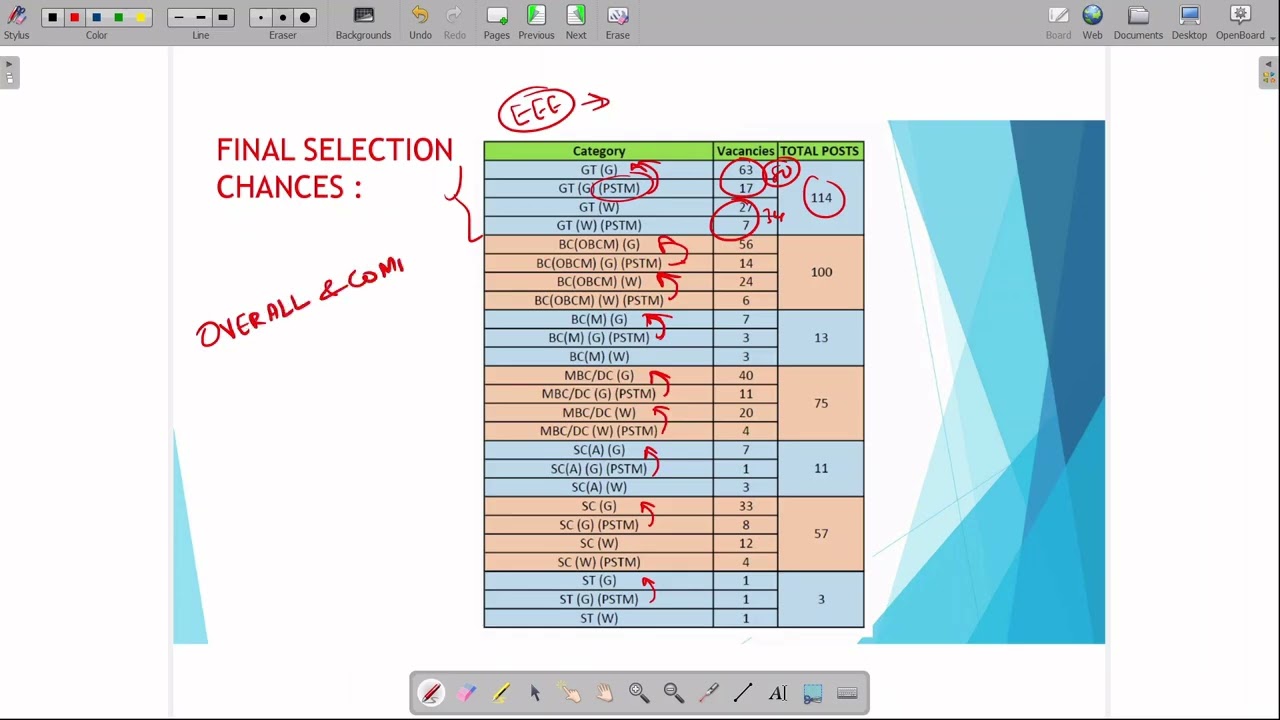 CTSE 2025 AE(ELECTRICAL) SELECTION PROCESS & YOUR CHANCES| EXPLAINED WHAT IS SAFE RANK