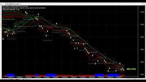 SUPER ROBOT OPTIONS TRADING CHART CODE: 132 AMIBROKER AFL FORMULA