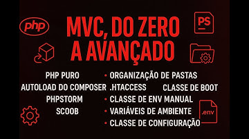 Aula 2 - Criando sistema de rotas.