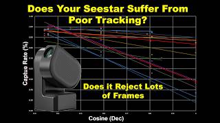 Does Your Seestar Suffer From Poor Tracking?