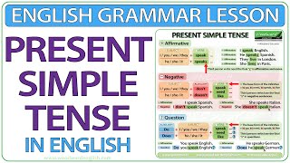 Present Simple Tense in English  Grammar lesson