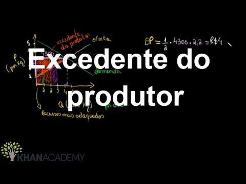 Vídeo: Qual é o exemplo do excedente do produtor?