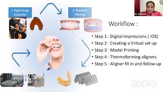 Season 1 Ep 2 | Navigating Clear Aligners | Perfect Case Selection to Seamless Digital Workflow |