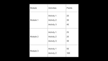 JAWS Screen Reader and Layout Tables