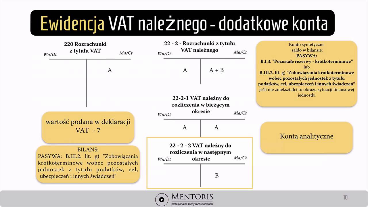 Na Jakie Konto Wpłacić Dopłatę Podatku Zwrot Vat Na Jakie Konto - Image to u