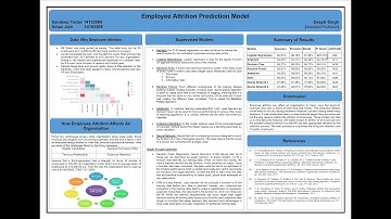 Employee-Attrition-Prediction-Model