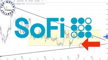 SoFi Stock: Price Predictions Using Technical Analysis.
