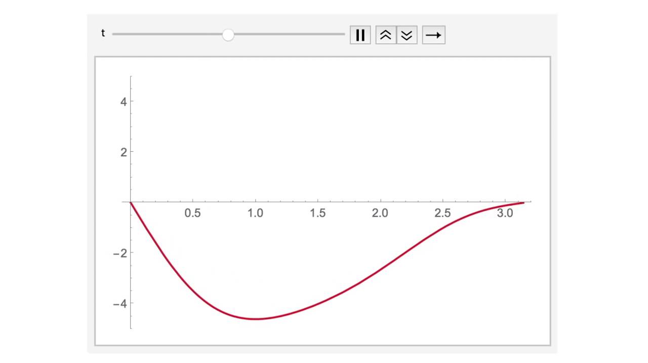 wolfram language online wolfram language online