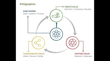 Introduction Futurelab Weekly Webinar CCC Series