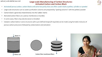 Large Scale Industrial Applications of Carbon Materials #swayamprabha #CH35SP