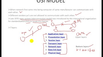 Lecture 5 ccna 200-125 "OSI MODEL" urdu(Zerlish IT Academy)